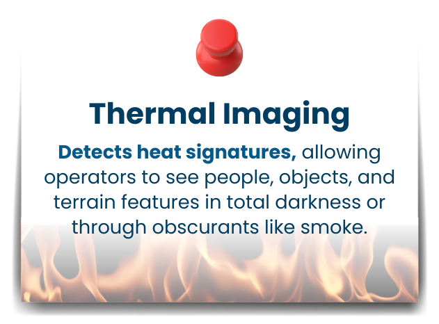 night surveying drones
