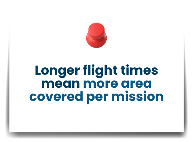 DJI Drones for Mining